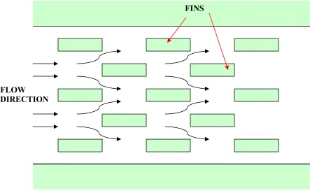 Fig. 1.3: Schematic of an “Enhanced” Microchannel 