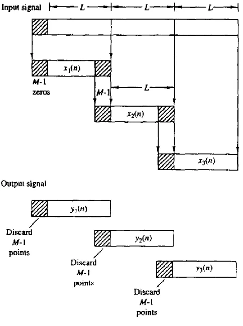table for the N of interest. How big should the table be? 