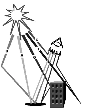 Figure 2.1: Atmospheric transmission spectra showing windows available for earth observations.[Schott, 1997]