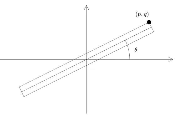 Figure 4. The long side of the rectangle is 2R, the short 2r.