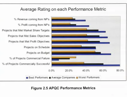 Figure 2.5 APQC Performance Metrics