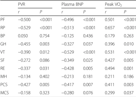 Fig. 4 Changes in mean physical component summary (PCS) score and mental component summary (MCS) score during the study period