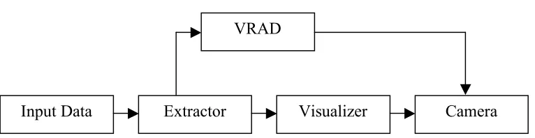 Figure 1.1:  VRAD in the overall GRAPEcluster and Spiegel framework 