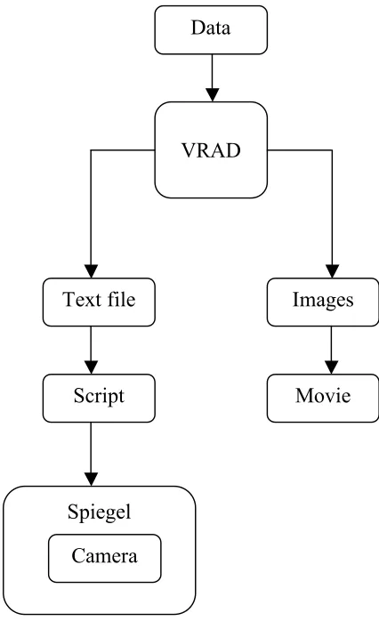 Figure 4.3: VRAD’s Output 