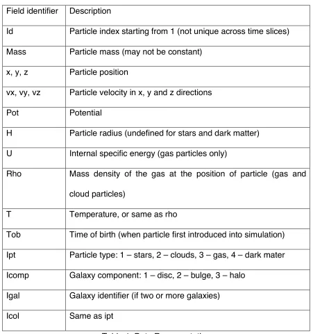 Table 1: Data Representation  