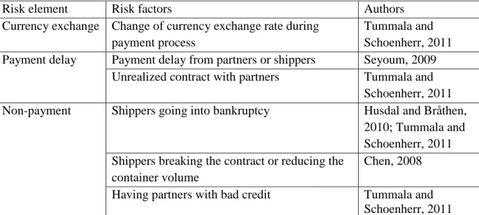 Table 3. The risk element and factors associated with payment flow 