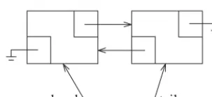 Figure 3.23An empty doubly linked list with header and tail nodes
