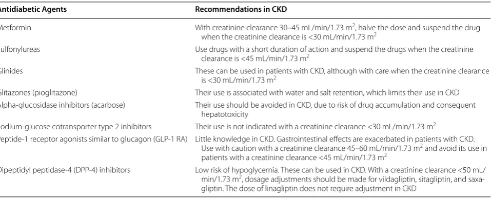 Table 2 Recommendations for the use of noninsulin antidiabetic agents in CKD