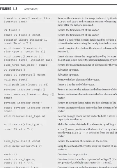 Figure 1.3 (continued)