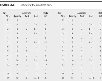 Figure 2.6 Estimating the amortized cost.