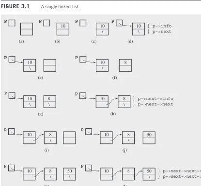 Figure 3.1 A singly linked list.