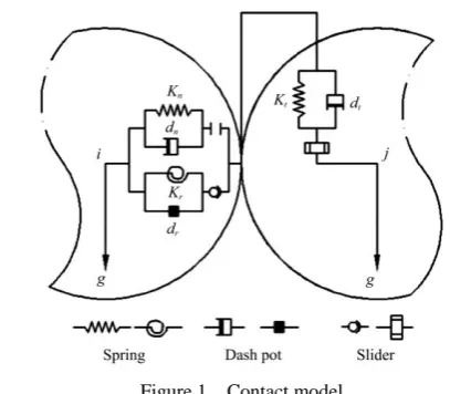 Figure 1  Contact model 