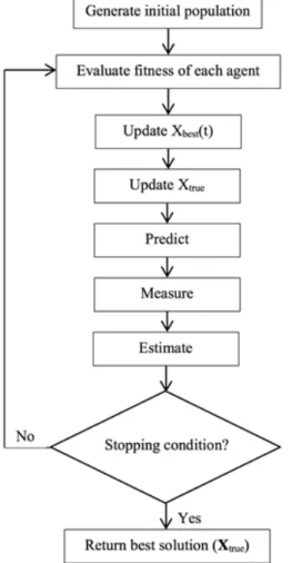 Figure 1. Simulated Kalman filter (SKF) algorithm. 