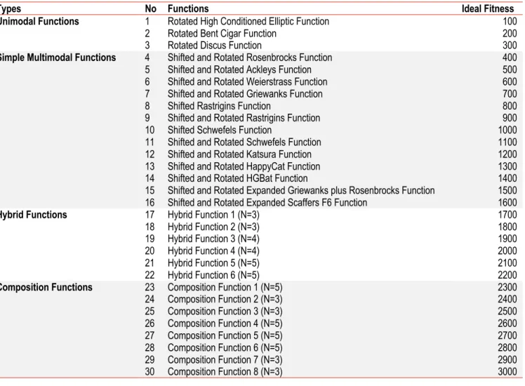 Table 2. SKF parameters. 