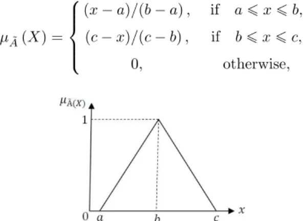 Fig. 1. Membership function of the triangular fuzzy number.