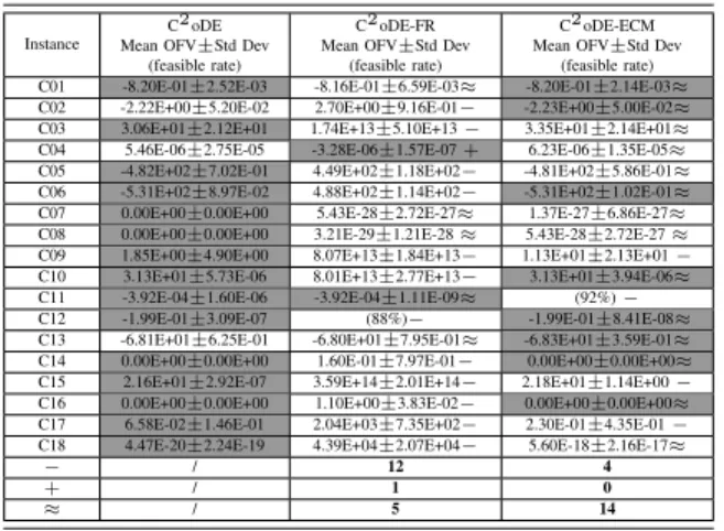 TABLE XI