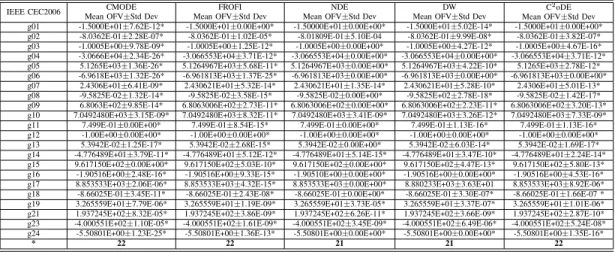 TABLE II