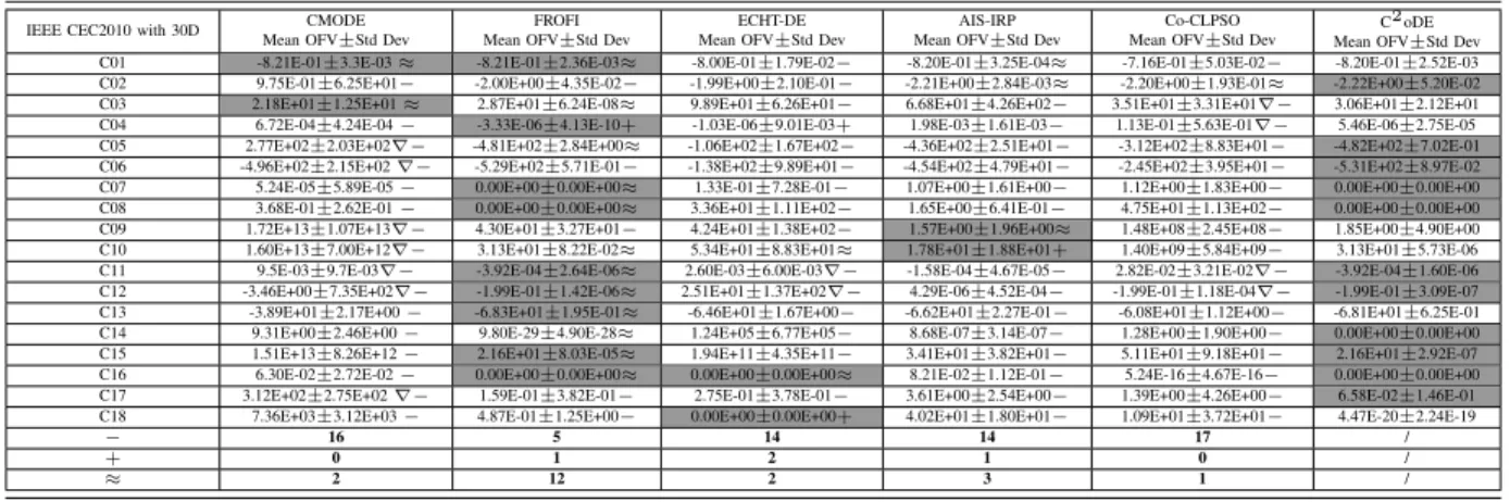 TABLE VI