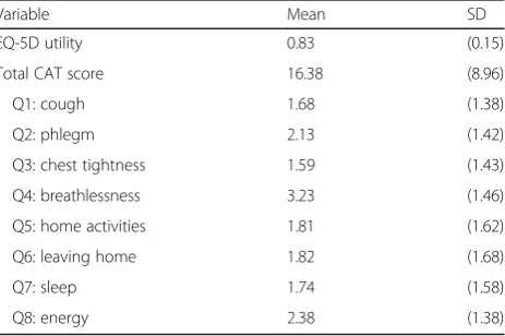 Table 2 Summary statistics of EQ-5D utilities and CAT scores
