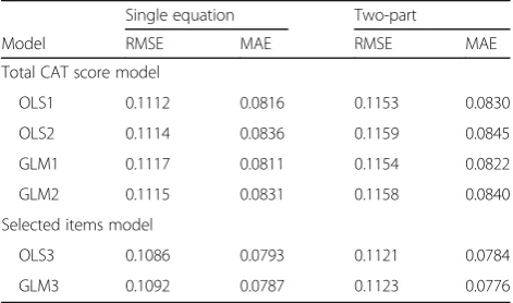 Table 3 Comparison of the models based on the means ofRMSEs, MAEs