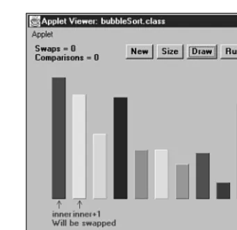FIGURE 3.6After the bubble sort.