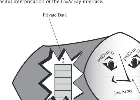 FIGURE 2.3The LowArray interface.