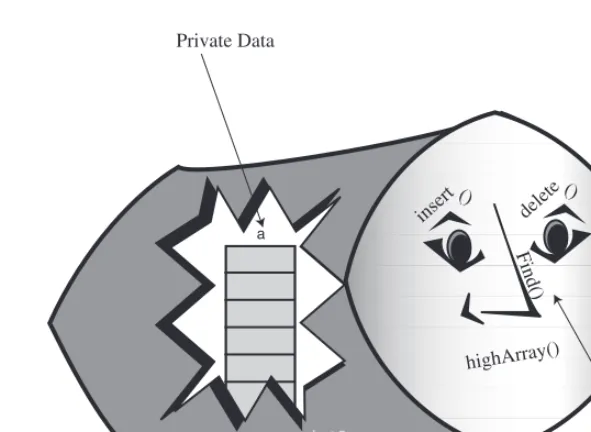FIGURE 2.4The HighArray interface.