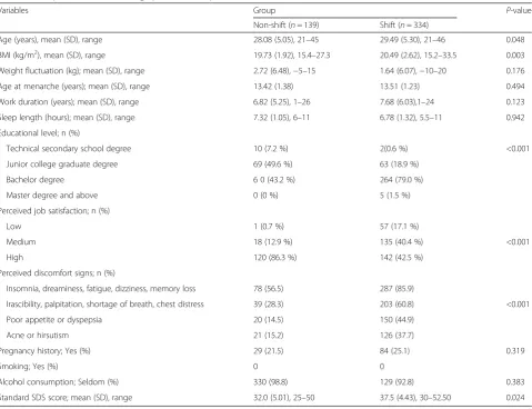 Table 1 Comparison of sociodemographic and occupational characteristics between non-shift and shift nurses