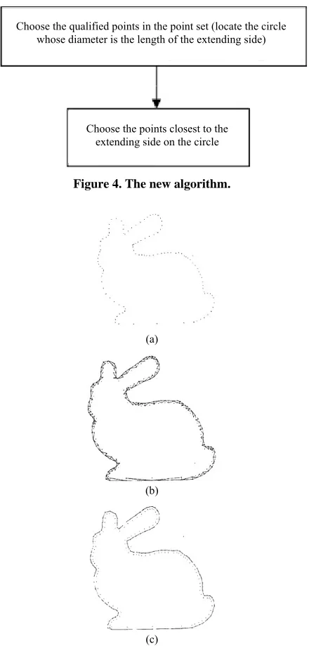 Figure 4. The new algorithm. 