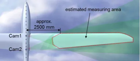 Figure 2 Digital mock-up of camera position and relevant field of measurement 