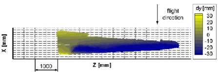Figure 16 Wing shape measured with IPCT on the ground assigned to the mesh of the FEM model; colour scale pertains 