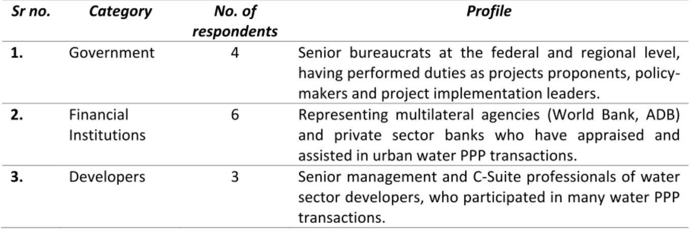 Table 3: Profile of Participants  Sr no.  Category  No. of 