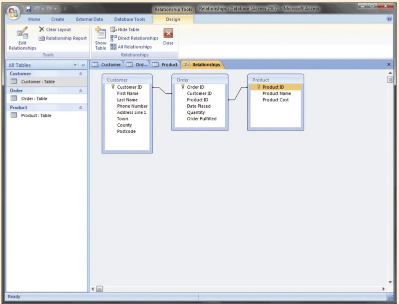 Figure 4.6   An example of how key fields are used to link information from different 