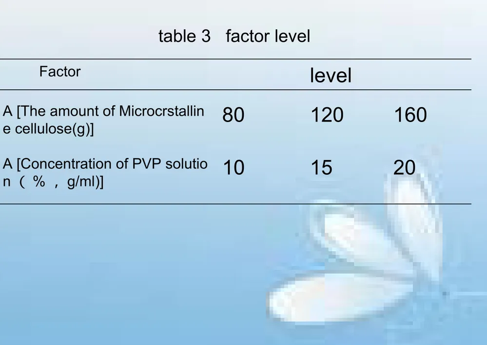 table 3   factor level
