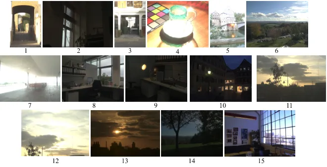 Figure 5: Images used in the psychophysical experiment. The number underthe image corresponds to the numbers in the Table 3.2.1
