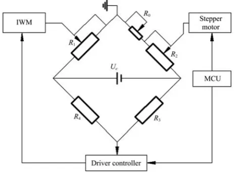 Figure 5  Automatic tracking steering schematics based on 