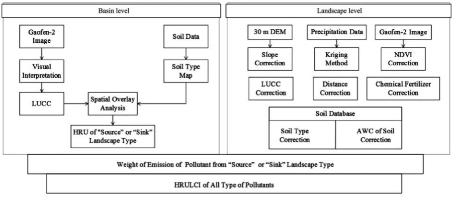 Figure 2  Research method flowchart 