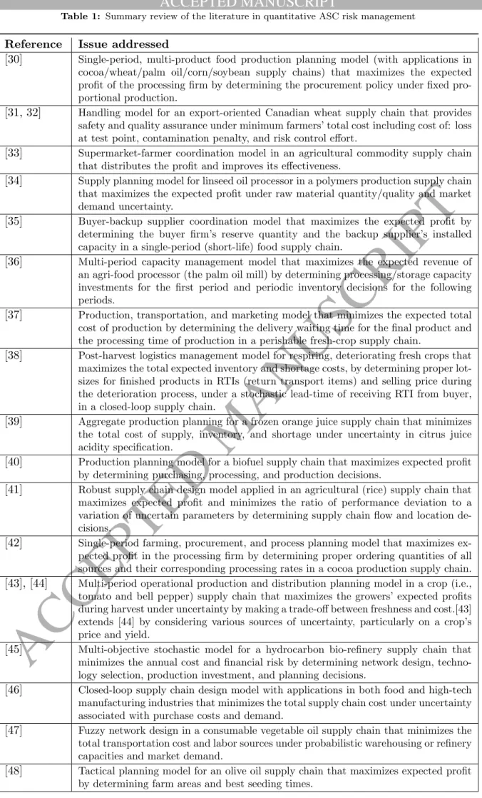 Table 1: Summary review of the literature in quantitative ASC risk management