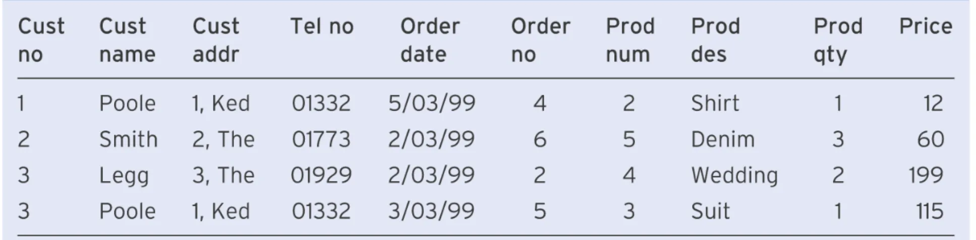 Table 11.4   Table with example data for the structure shown in Figure 11.14
