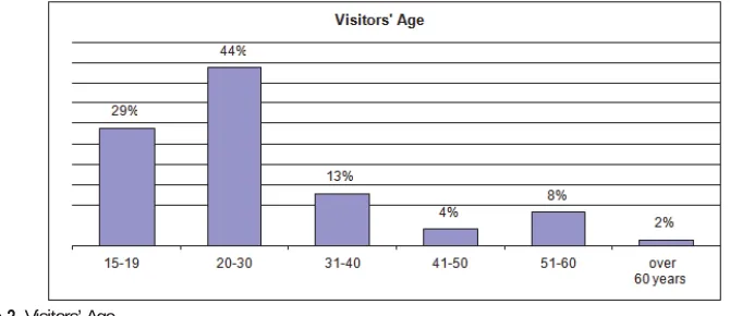 Figure 1.  Respondents’ home country  