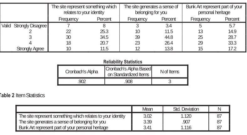 Table 1. Visitors site perception  