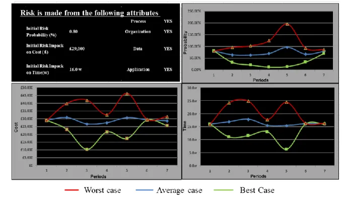 Figure 6 statistical model for risk behaviour 