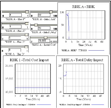 Figure 7 Systems model for risk performance 