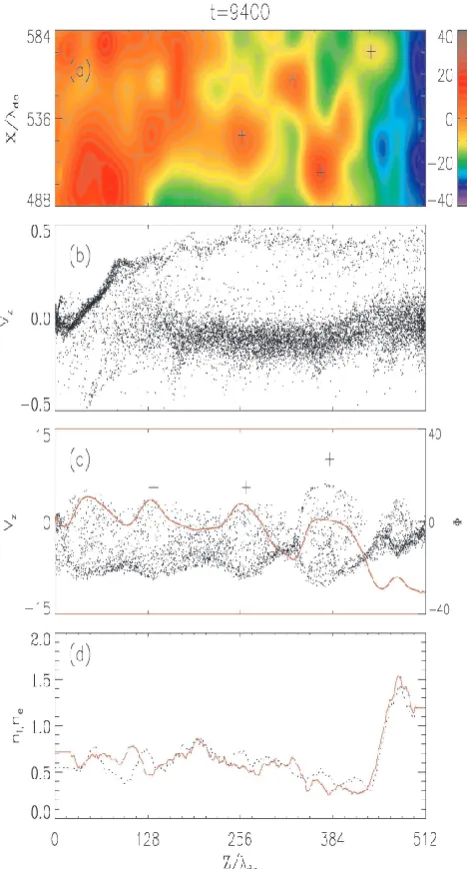 Fig. 14 shows an example of the USBPS from the early partof this new cycle (t=9400) on an expanded horizontal scale,clearly revealing the details