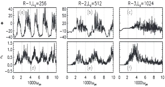 Fig. 3. Same as Fig. 2, but at later times; note the cyclic fast upward motion and relatively slow downward motion of the bottom of theUSBPS