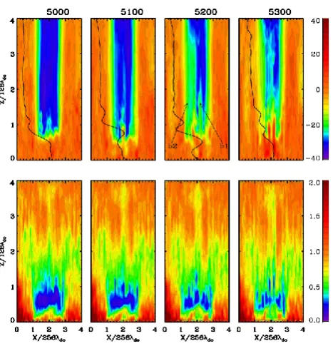 Figure 5c shows the s patial (height) evolution of FtIn the midst of the parallel potential drop (64i(Vz) at=5000; for z<64 the dominant population is the cold ions.128), the