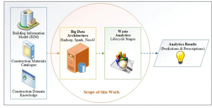 Figure 1: Focus of this paper