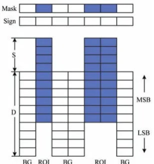 Figure 3  Schematic diagram for the lifting of the SPIHT spatial  