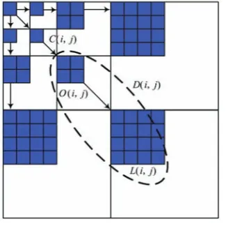 Figure 4  Schematic diagram for the structural relationship of the 