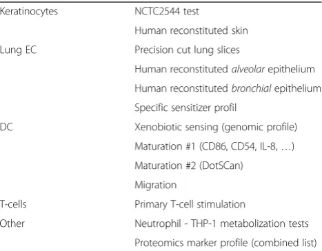 Table 1 The Sens-it-iv toolbox